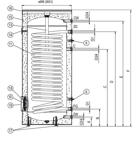 Zásobník teplej vody 300L 4,22m2 SWPC-300 Kospel