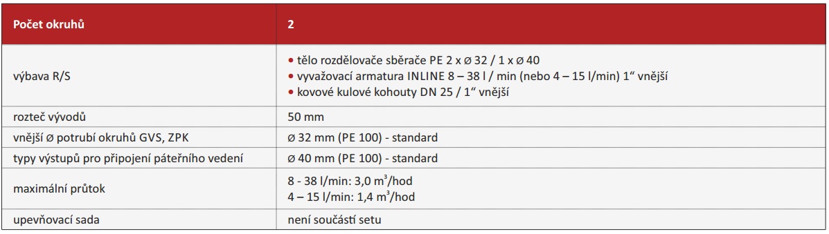 Rozdeľovač a zberač YPSILON 2/2
