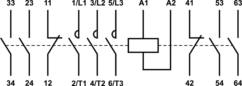 AC stykač FC6 160A 400V